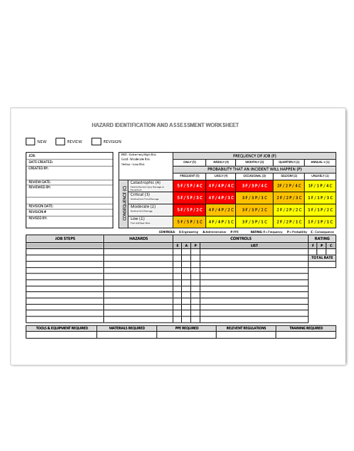 Hazard Identification And Risk Assessment Template