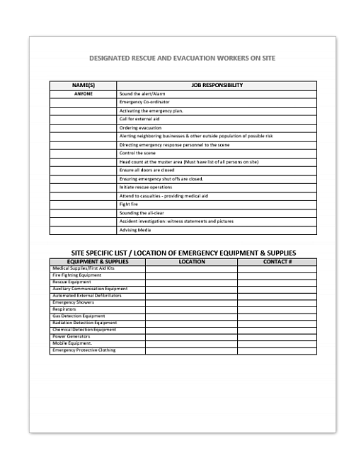 Designated Equipment and Personnel Checklist